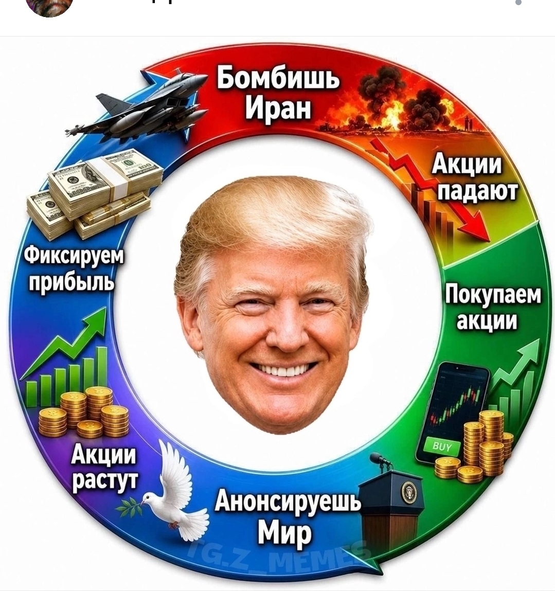 Трамп. Акции. Беспроиграшная торговля.