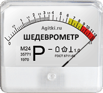 шедеврометр