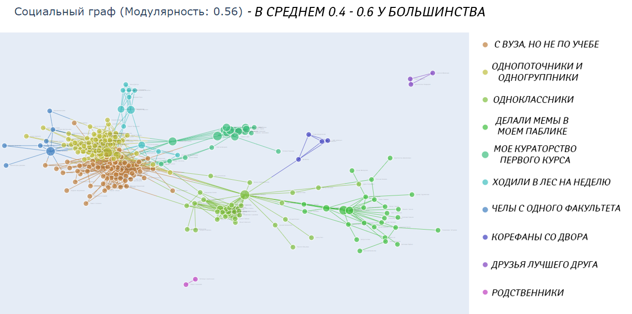 Ликбез по месенджерам. — иллюстрация 1
