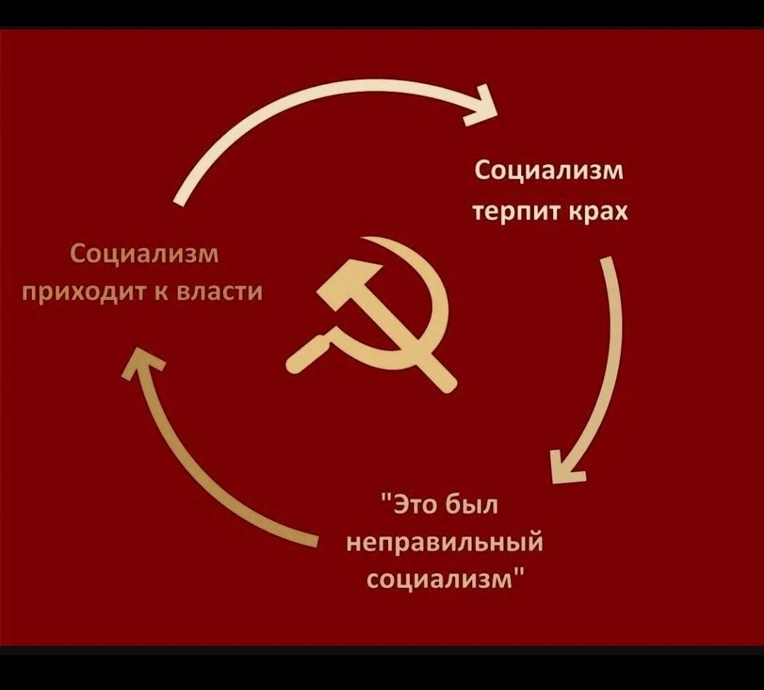 СССР — 2? Ностальгия, память и спор о призраке ушедшего государства