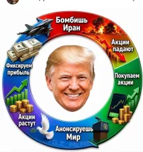 Трамп. Акции. Беспроиграшная торговля.